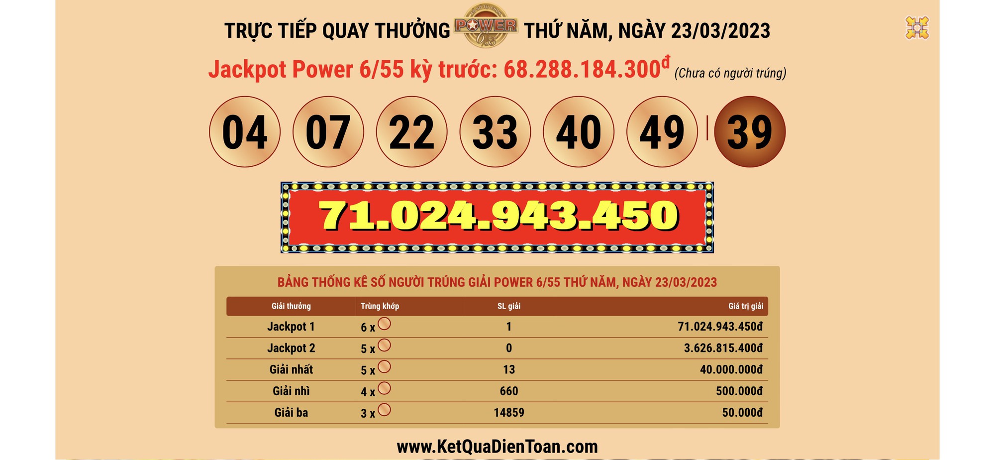 Khám Phá Xổ Số Vietlott Fun88 - Cơ Hội Trúng Lớn Đang Chờ Đợi Bạn