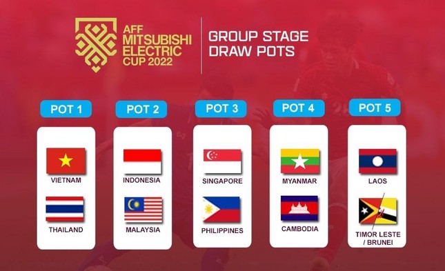Tỷ lệ kèo Aff Cup Fun88 - Khám Phá Thế Giới Cá Cược Bóng Đá Đông Nam Á